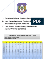 Data Gorontalo
