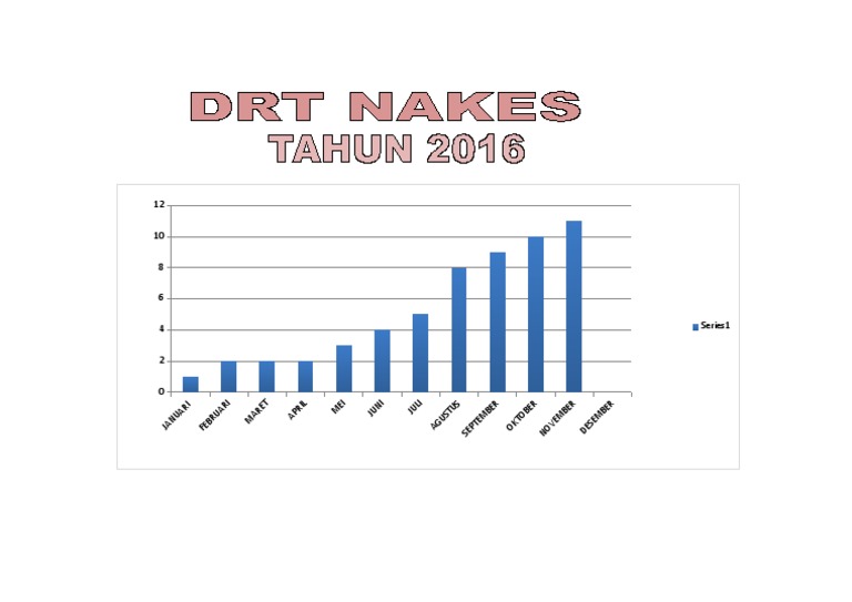 DRT Plot Analysis | PDF