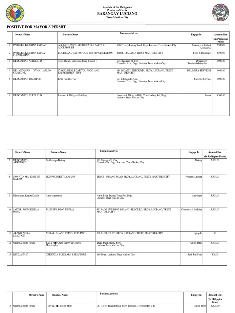Luciano List of Business Establishments For Renewal 2 PDF Economies