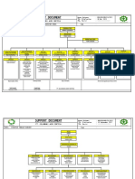 Struktur p2k3 Dan Tanggap Darurat Pt. Gas