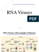 RNA Virues All