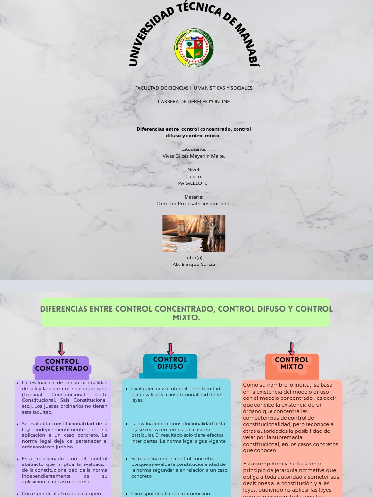 Diferencias entre control concentrado, control difuso y control mixto. PDF Constitución Juez