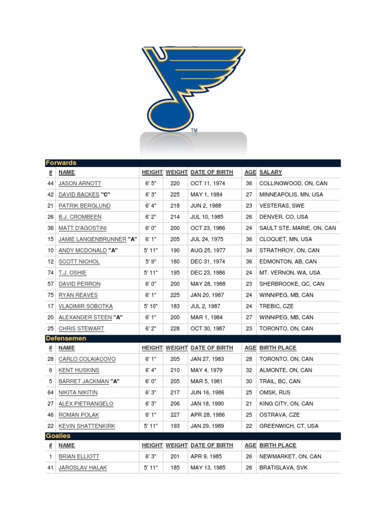 St. Louis Blues Player Roster 2023 | PDF | Ice Hockey | National Hockey ...