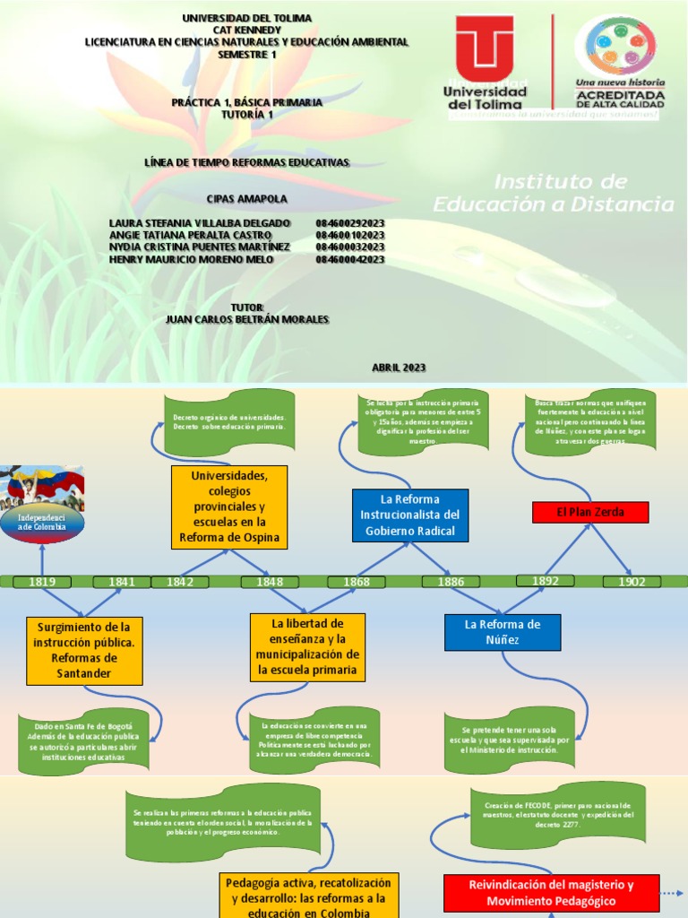 L nea de tiempo 23 pdf colombia educaci n primaria
