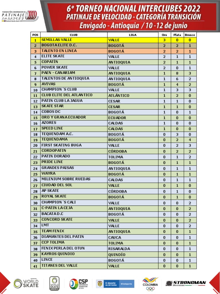 TABLADEMEDALLASGENERAL1 PDF