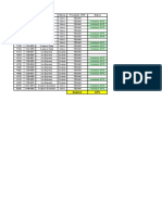 Avance de Instalaciones Flota 24 Buses