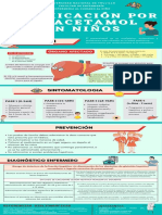 Infografia - Intoxicación Por Paracetamol