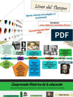 La Pedagogia y Su Evoluciòn.