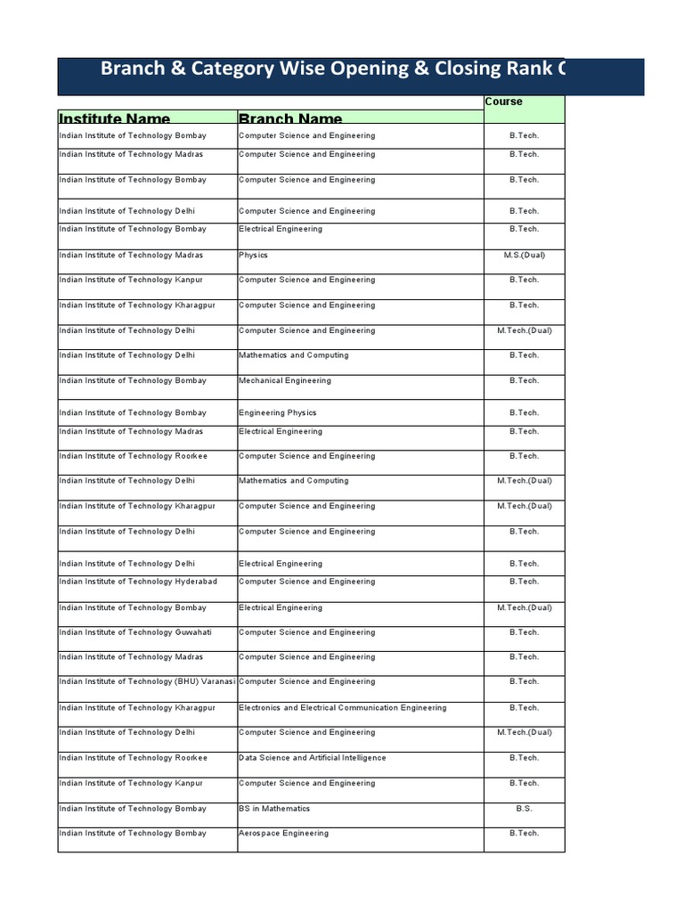 Closing Rank of JEE Advance 2022 PDF Engineering Mechanical