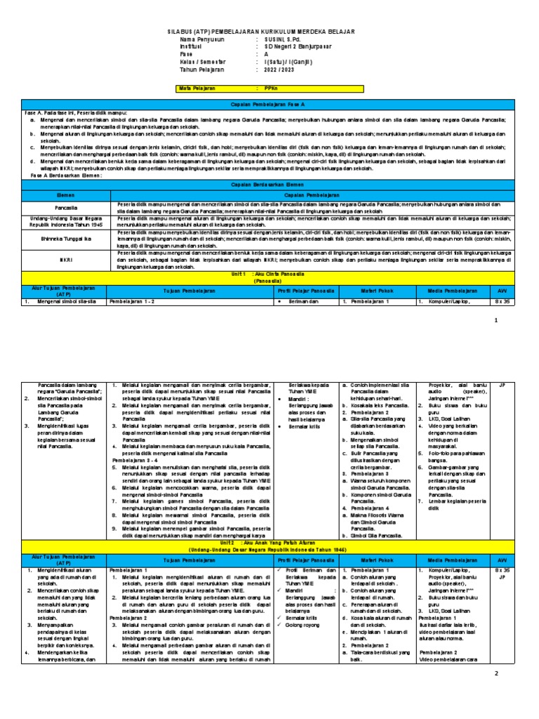 Silabus-Atp Merdeka KLS 1 SMS 1 | PDF | Kajian Bahasa Asing | Sains ...