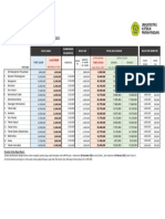 Biaya Studi PMB UNPAR 2022 (PMDK)