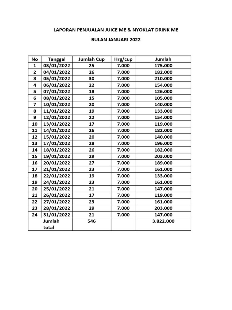 LAPORAN JUALAN JUICE ME PDF