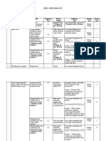 Kisi - Kisi Akhlak Kelas X - 2022-2023