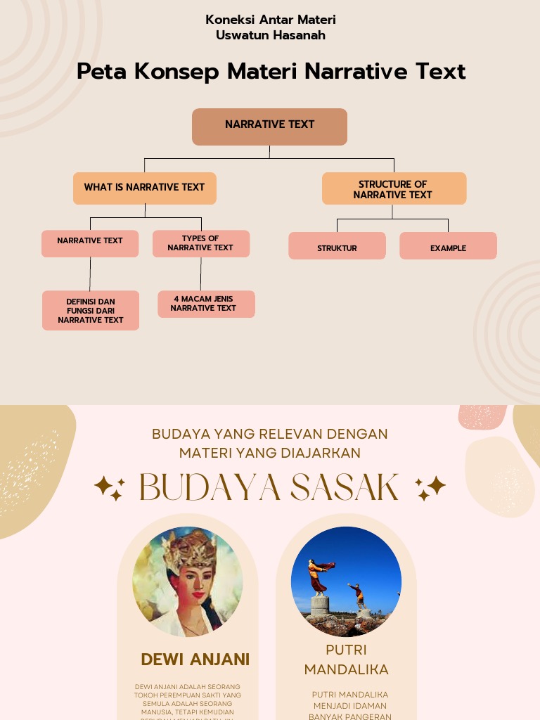 Peta konsep materi narrative text pdf