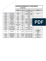 Rundown Acara 2022