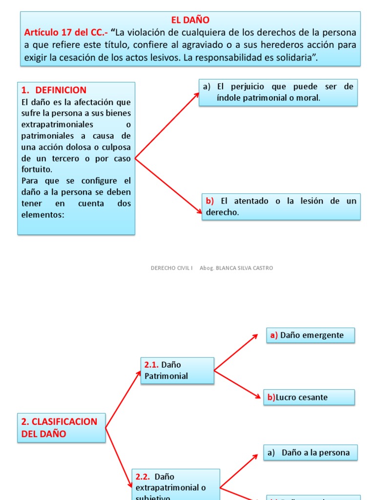El Daño | PDF | Domicilio (Ley) | Bienes (Ley)