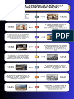 Infografia Línea Del Tiempo Historia Timeline Doodle Multicolor