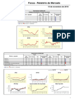 Focus - Relatório de Mercado