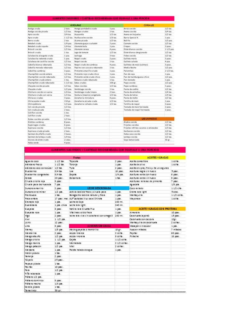 Lista de Alimentos | PDF | filete | Carne