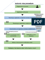 Personal Visa Procedure Flow en