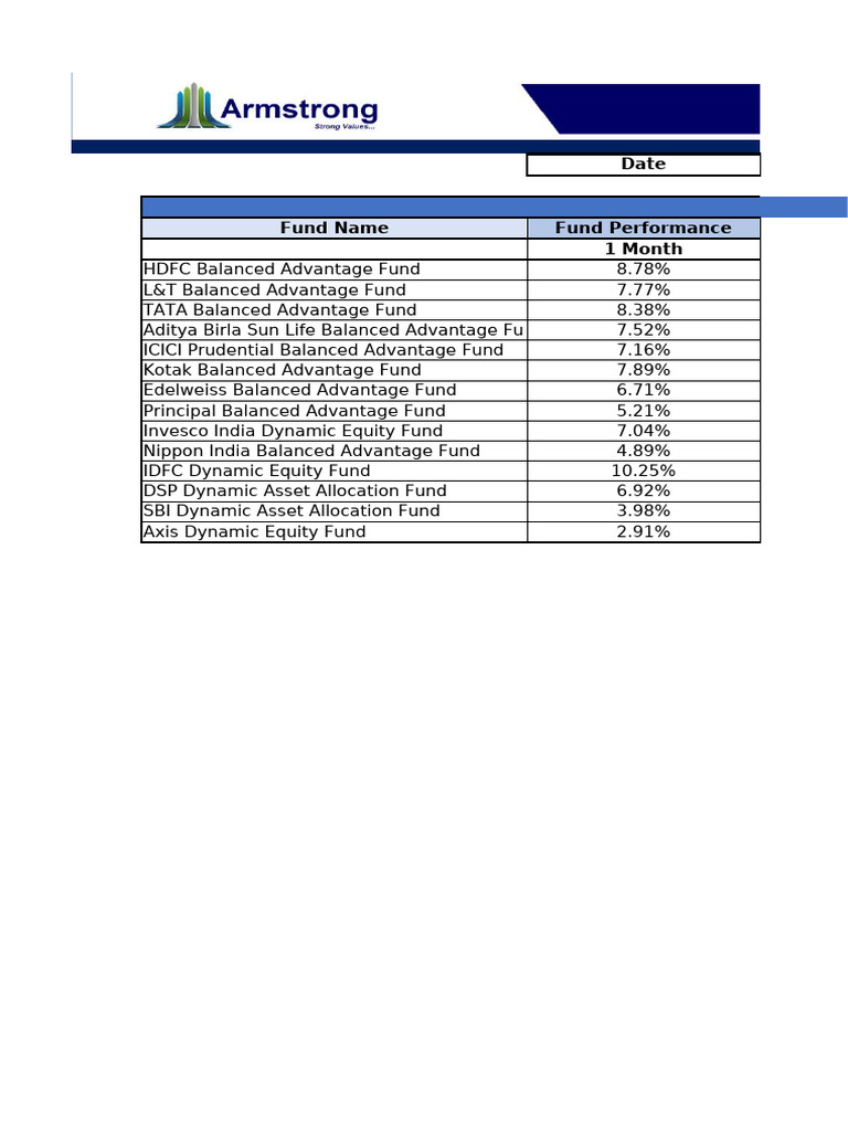 Balanced Fund Performance Insights | PDF | Asset Allocation | Money