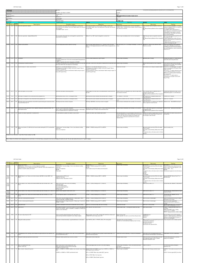 Lce Fault Code New PDF Elevator Relay