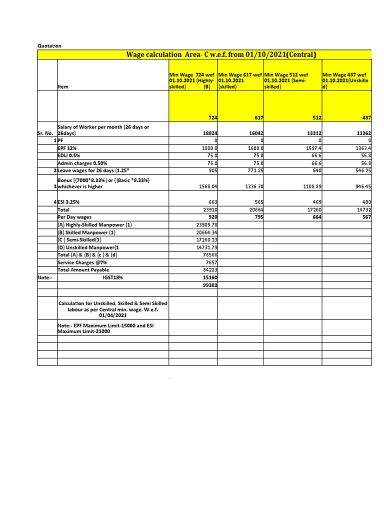Wages Rate A B C New | PDF | Wage | Workplace