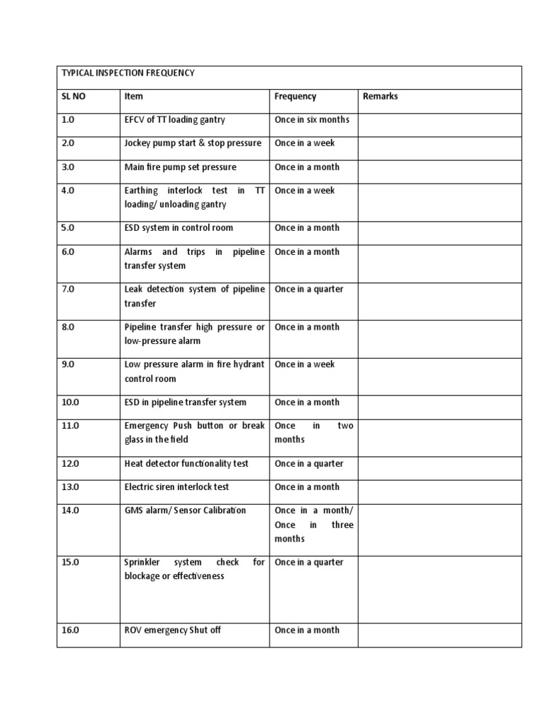 Testing periodicity pdf fire sprinkler system tools