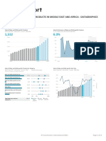 Baby and Child-Specific Products in Middle East and Africa Datagraphics