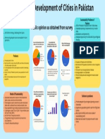 Sustainable Development of Cities