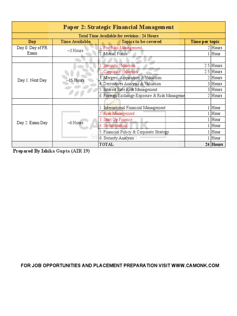 What Is A 5 Day Study Plan
