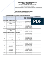 Daftar Identifikasi Jaringan Dan Jejaring TH 2022