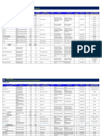 PH-electric Power Plants 02 Visayas GRID Connected December 2021