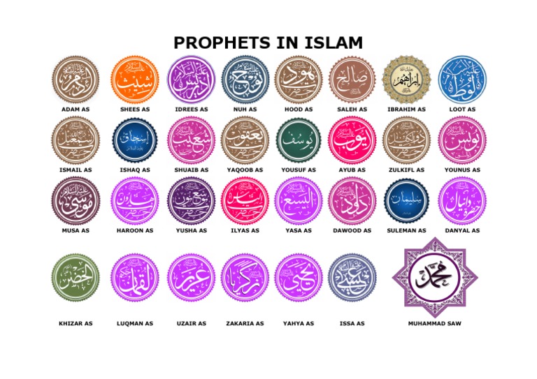 Prophets in Islam PDF