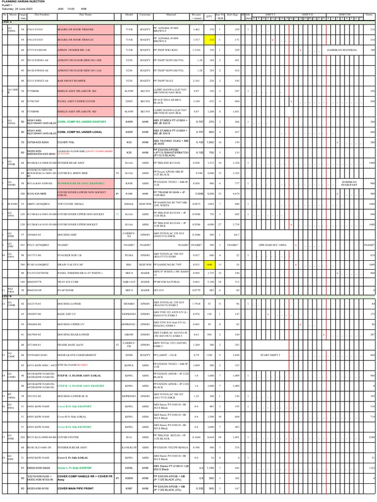 Daily Injection Plant Schedule | PDF