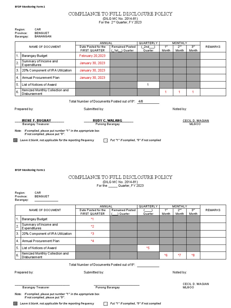 BFDP Monitoring Form Compliance 2023 | PDF | Government