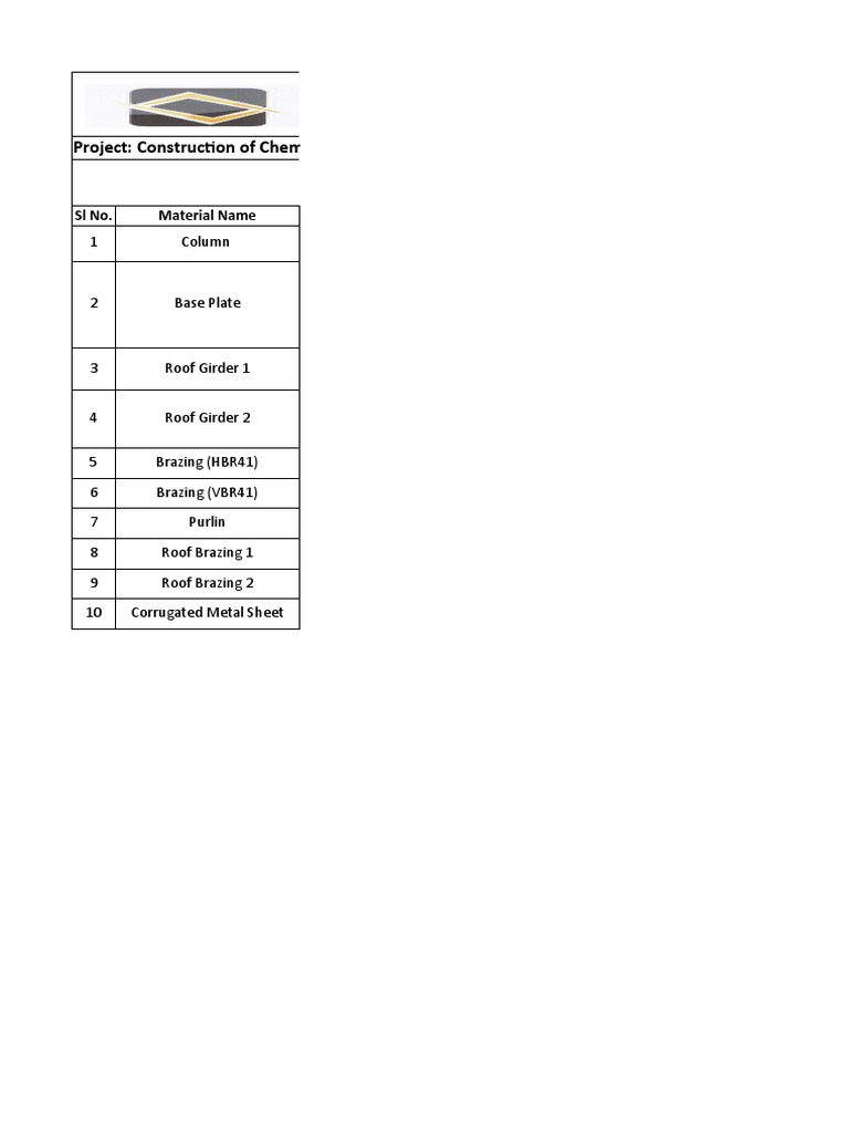 Material take off list mto project construction of chemical