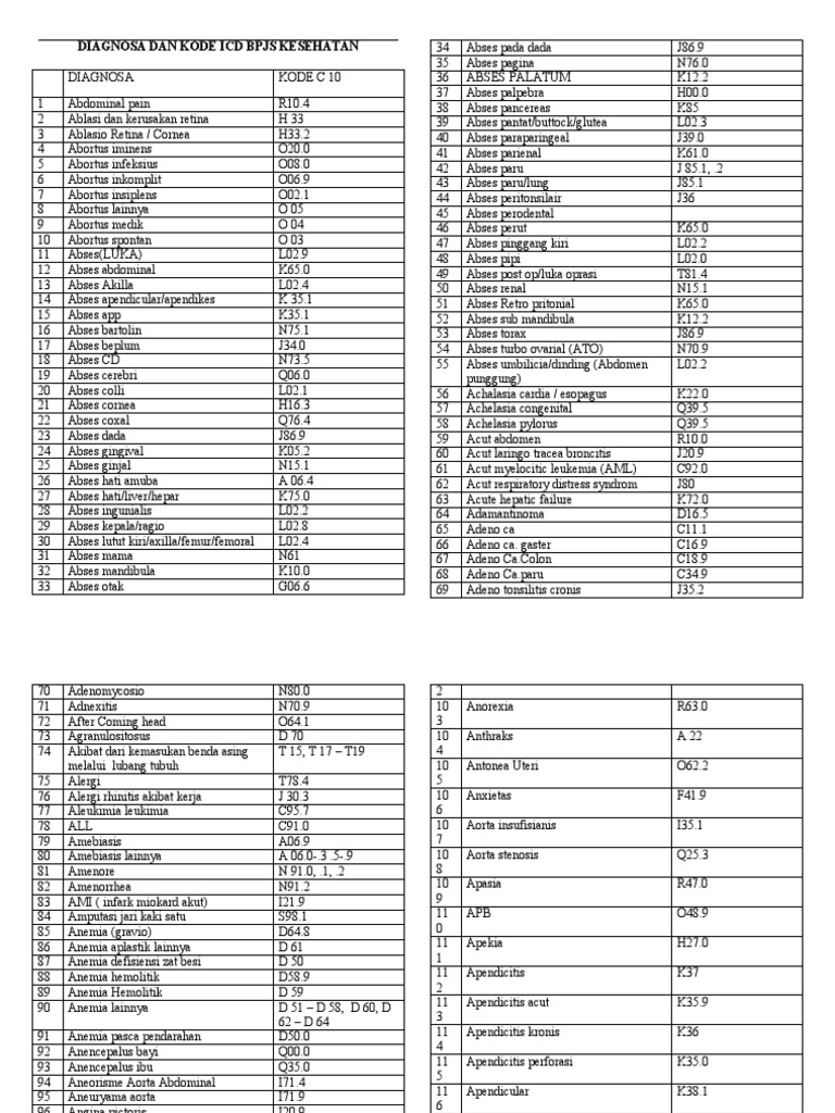 Diagnosa dan Kode ICD BPJS Kesehatan | PDF | Organ (Anatomy) | Anatomy