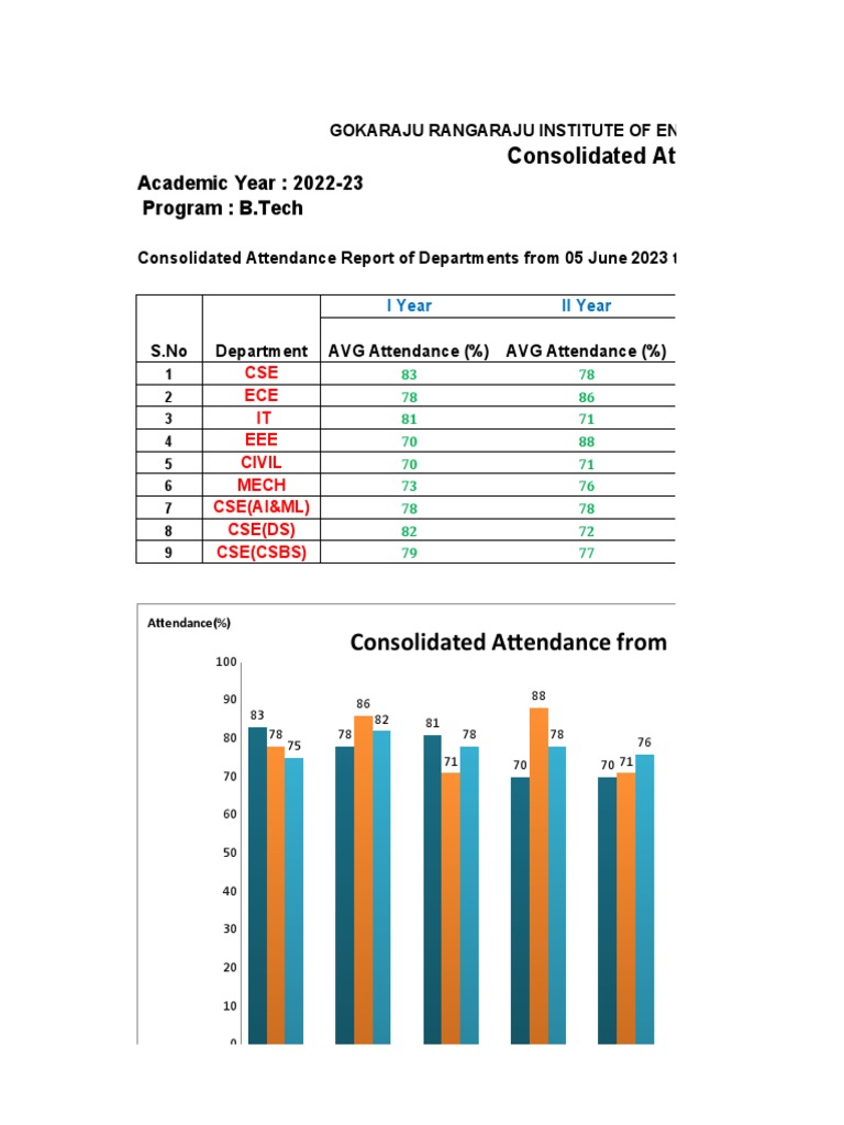 Attendance Report: June 2023 | PDF | Engineering | Computer Science