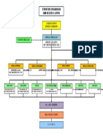 Struktur Organisasi SMKN 1 LPK 2023