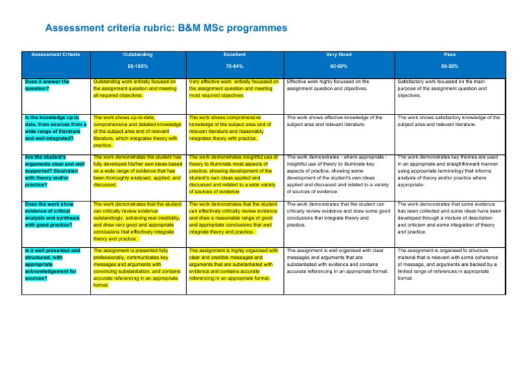 B&M MSc Assessment Criteria Rubric | PDF | Evidence | Rubric (Academic)