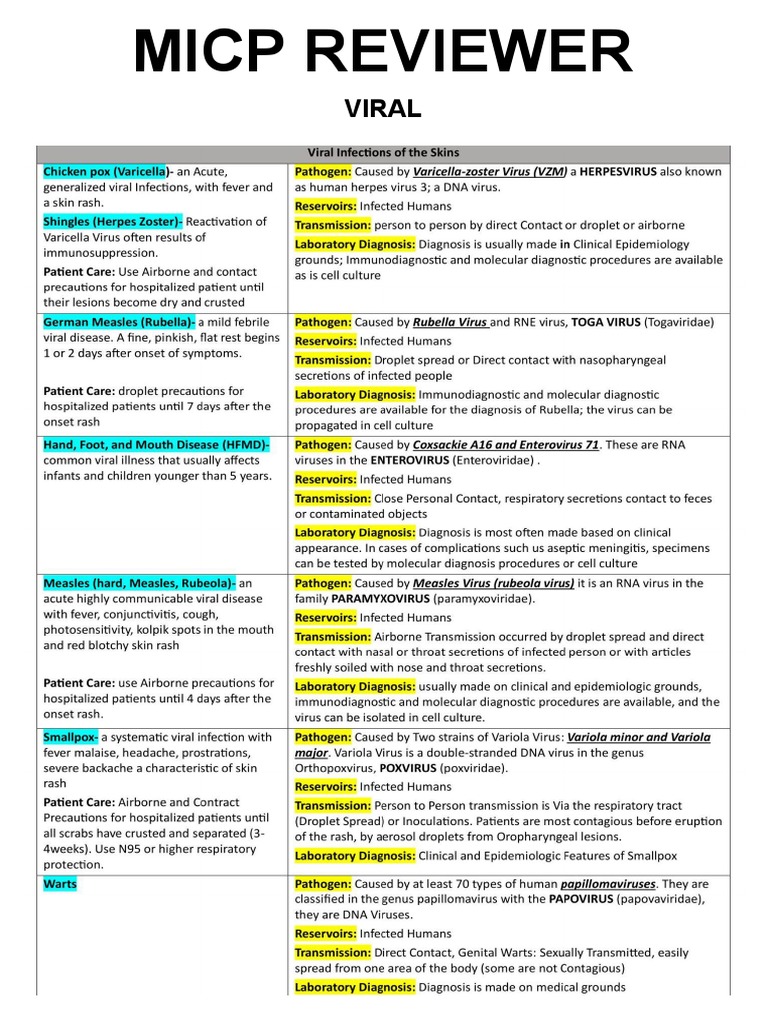 Micp Reviewer | PDF | Candidiasis | Infection