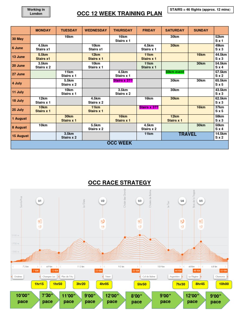 Eigenvector In Linear Periodization