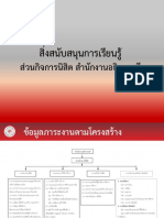 4 ส่วนกิจการนิสิต