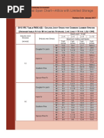 TJI Ceiling Joist Span Tables | PDF | Roof | Framing (Construction)