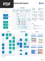 Yale University Incident Management Process 1 of 17 | PDF | Incident ...