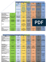 Drug Products Renewal of Marketing Authorization (MA) - GCC-1