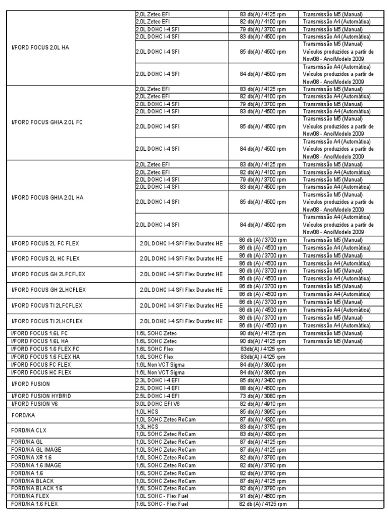 Especificações de Motores Ford 2009 | PDF | Transporte sustentável ...