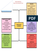 Dialectica en El Derecho