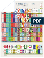 Periodic Table of Patterns: Lotta Kühlhorn